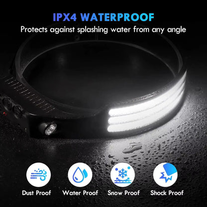 COB LED headlamp IPX4 waterproof rating with dust-proof, snow-proof, and shock-proof protection icons