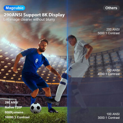 Magcubic 290 ANSI brightness comparison versus other projectors on a soccer stadium scene