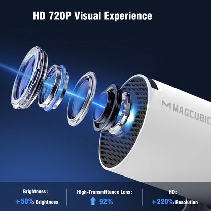 Exploded lens diagram of HY300 Pro projector showing 720P optics, +50% brightness and +220% resolution upgrade