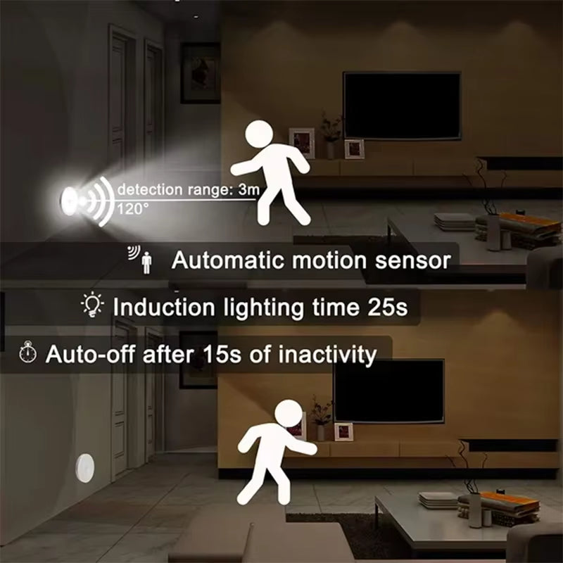 Infographic showing PIR night light 3-meter 120-degree detection range, automatic motion sensor, and 25-second lighting time.