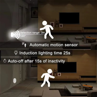 Infographic showing PIR night light 3-meter 120-degree detection range, automatic motion sensor, and 25-second lighting time.